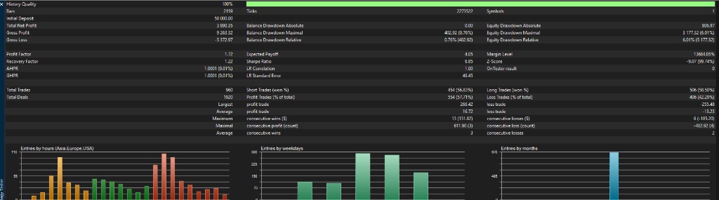 Báo cáo backtest Strategy Tester