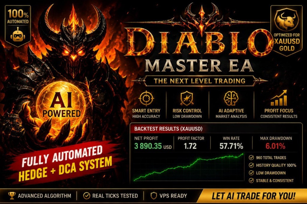 Diablo Master EA — Backtest XAUUSD