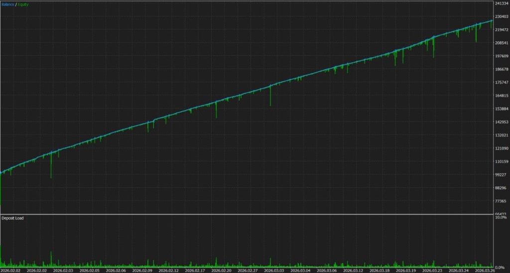 Biểu đồ Equity Growth